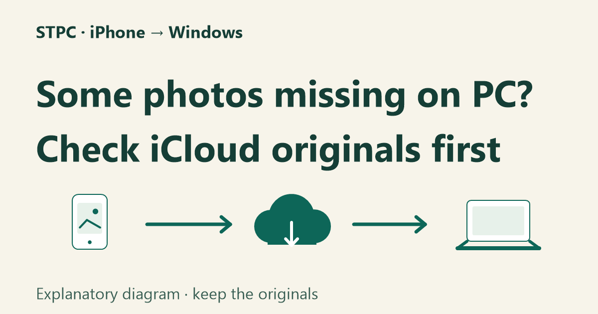 Some iPhone Photos Aren’t Showing Up on Windows? Check iCloud Originals