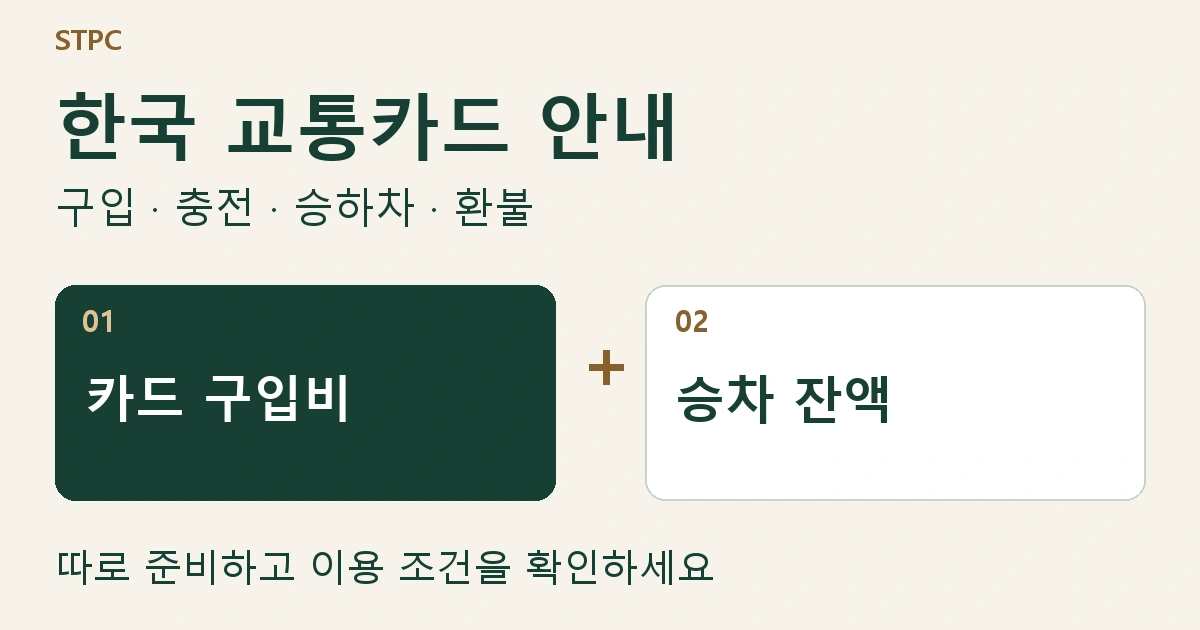 한국 교통카드 구입·충전·환불: 티머니와 기후동행 단기권