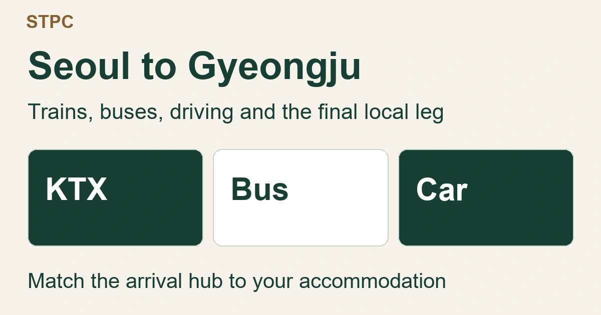 Seoul to Gyeongju: Trains, Buses and the Final City Transfer