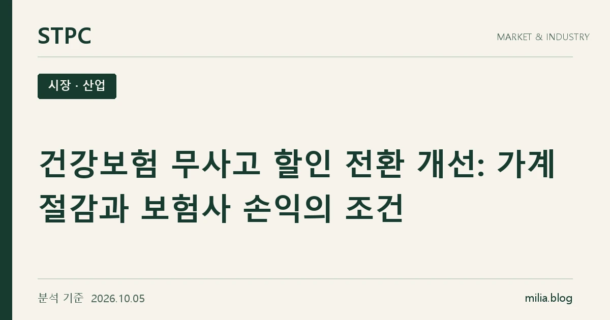 STPC 시장 · 산업 — 건강보험 무사고 할인 전환 개선: 가계 절감과 보험사 손익의 조건. 분석 기준 2026.10.05.